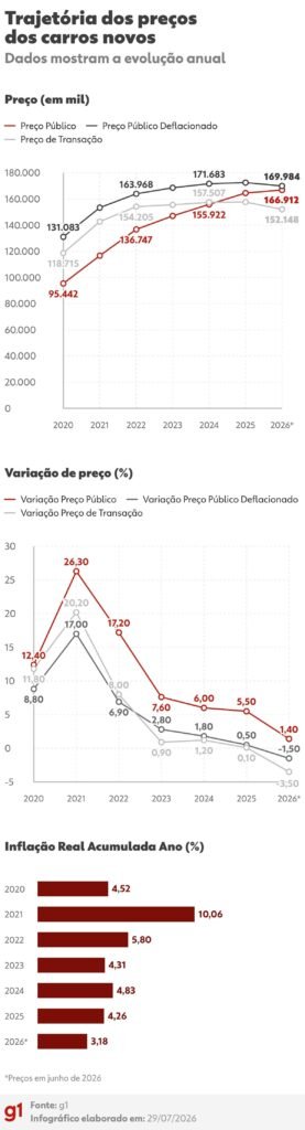 Custo de Turnover Assessores de Investimentos e Expansão de Escritórios
