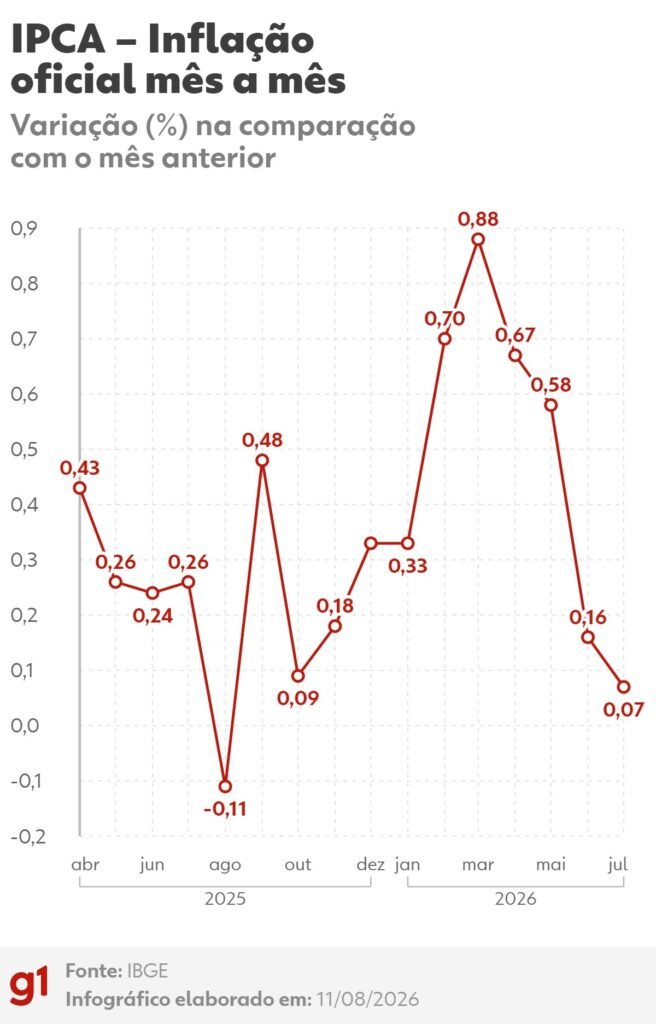 contratação estratégica assessores de investimentos EBITDA