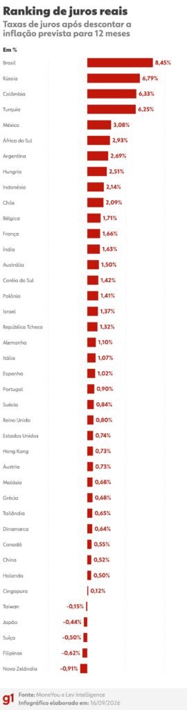 contratação assessores de investimentos otimizar EBITDA